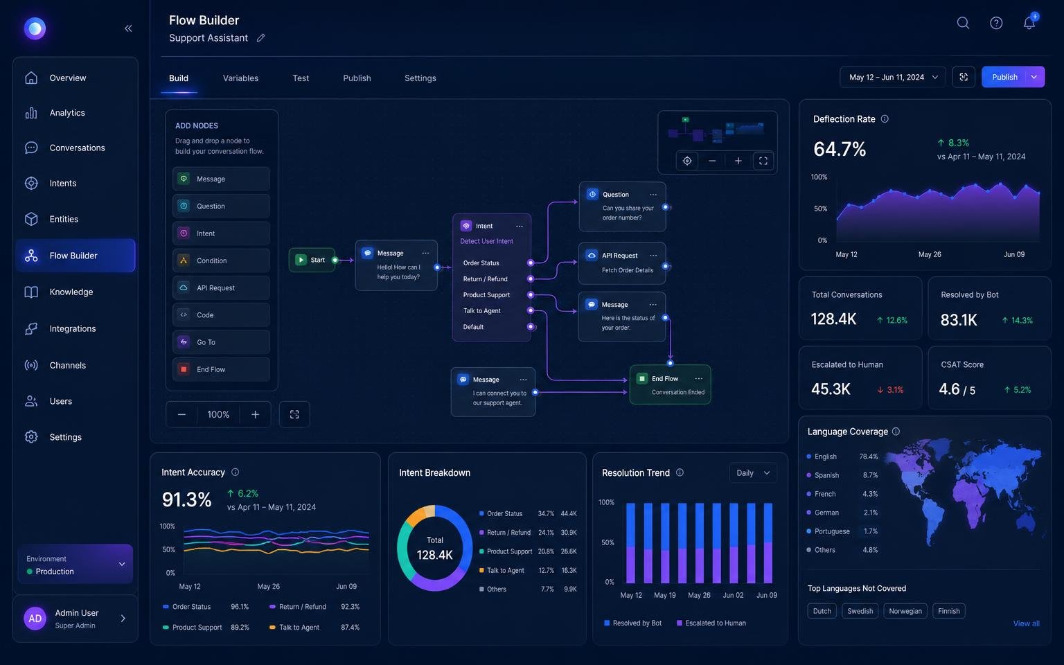 AI Chatbot Platform dashboard interface