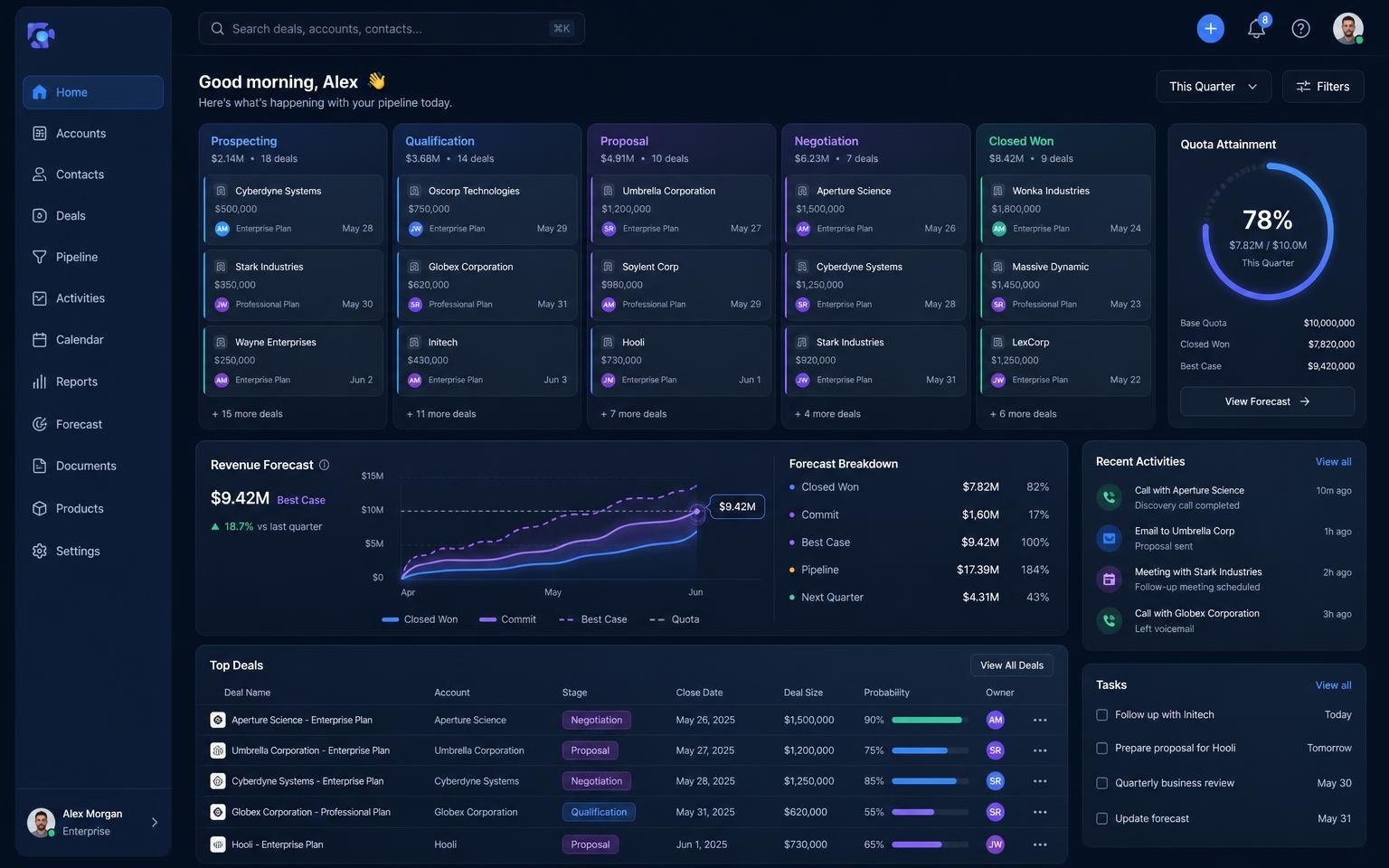 CRM Platform dashboard interface