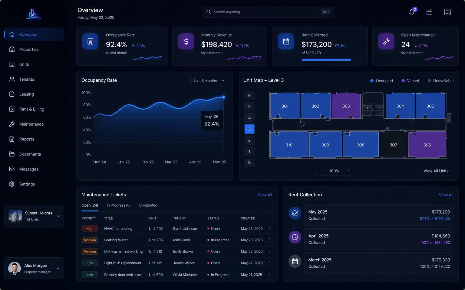 Property Management Platform dashboard interface