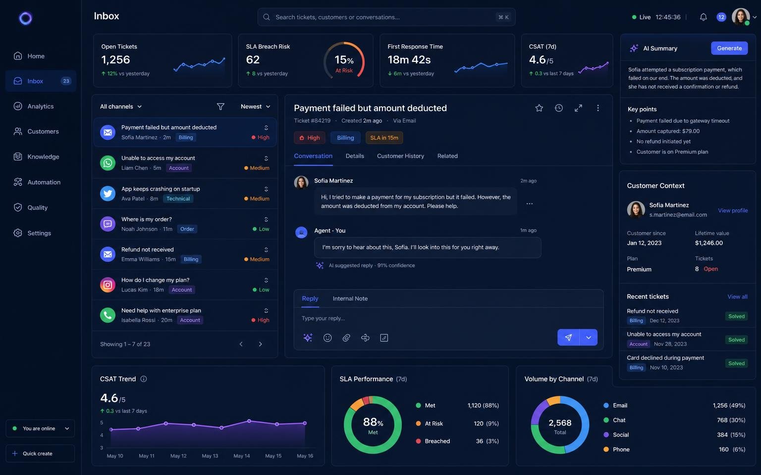 Customer Support Platform dashboard interface