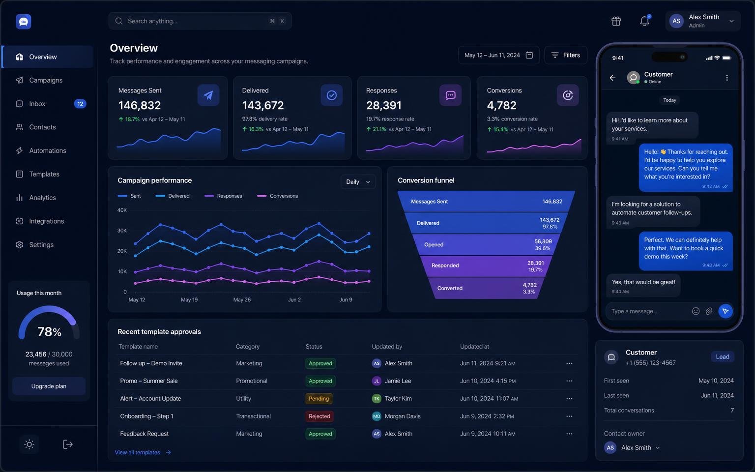 WhatsApp Automation Platform dashboard interface